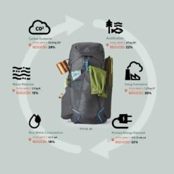 Gregory Facet 45 - Women's -Camping Paradise GMP S22 FocalFacet Sustainabily Info rsz 59158.1643393053
