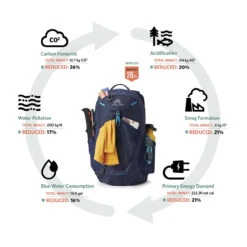 Gregory Miko 25 - Men's -Camping Paradise GMP S23 MikoMaya LCA rsz 28707.1675053857.1280.1280 05245.1675054334